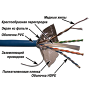 Кабель информационный Lanmaster LAN-6EFTP-PT-GY кат.6 SF/UTP общий экран в оплётке 4X2 PVC внутренний 305м серый