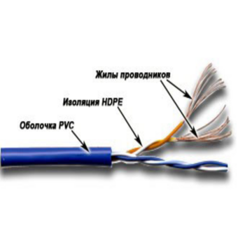 Кабель информационный Lanmaster TWT-5EUTP2PT-WH кат.5е U/UTP не экранированный 2X2X24AWG PVC внутренний 305м белый