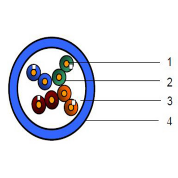 Кабель информационный Belden 1583ENH.01U305 кат.5е U/UTP не экранированный 4X2X24AWG LSZH внутренний 305м синий