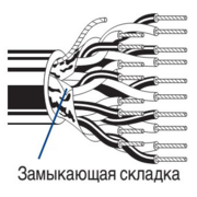 Кабель информационный Belden 9502.00U152 RS-232 F/UTP общий экран PVC универсальный 152м