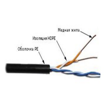 Кабель информационный Lanmaster TWT-5EUTP2-OUT кат.5 U/UTP не экранированный 2X2X24AWG PE внешний 305м черный