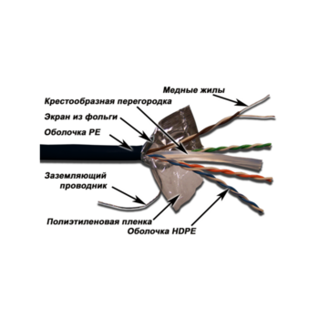 Кабель информационный Lanmaster LAN-6EFTP-OUT кат.6 F/UTP общий экран 4X2X23AWG PE внешний 305м черный