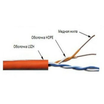 Кабель информационный Lanmaster TWT-5EUTP2-LSZH кат.5е U/UTP не экранированный 2X2X24AWG LSZH внутренний 305м белый