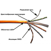 Кабель информационный Lanmaster TWT-6UTP-LSZH кат.6 U/UTP не экранированный 4X2X24AWG LSZH внутренний 305м белый