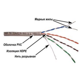 Кабель информационный Lanmaster TWT-5EUTP-XL кат.5е U/UTP не экранированный 4X2X24AWG PVC внутренний 305м серый