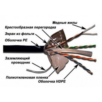 Кабель информационный Lanmaster LAN-6EFTP-WP-OUT кат.5е F/UTP общий экран 4X2X24AWG PVC внешний 305м черный