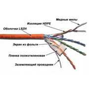 Кабель информационный Lanmaster LAN-5EFTP-LSZH кат.5е F/UTP общий экран LSZH универсальный 305м