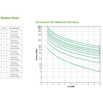 Источник бесперебойного питания APC Smart-UPS SRT, On-Line, 10kVA / 10kW, Tower, IEC, LCD, Serial+USB, SmartSlot, подкл. доп. батарей