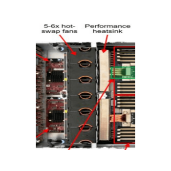 ThinkSystem 2U Performance Fan Option Kit