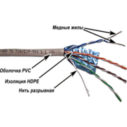 Кабель информационный Lanmaster TWT-5EFTP-XS кат.5E FTP 4 пары 24AWG PVC внутренний 305м серый