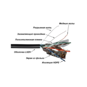 Кабель информационный Lanmaster TWT-5EFTP-UNV кат.5E FTP 4 пары 24AWG LSZH универсальный 305м черный