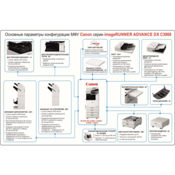 МФУ Canon imageRUNNER ADVANCE DX C3935I (SRА3, цветное, 35/17 ppm A4/A3, 3,5 GB + SSD256 GB, 1,8 Ghz DualCore, 1200dpi, USB, Network, Wi-Fi (опционально), Duplex, 2 х 550л, без крышки/автоподатчика, без тонера), обязат. установка специалистом АСЦ