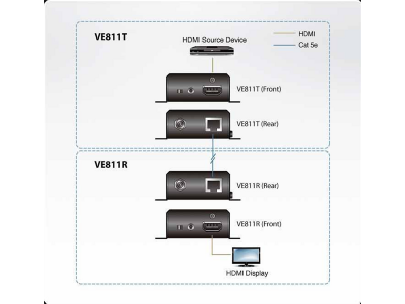 Удлинитель ATEN HDMI HDBaseT Extender