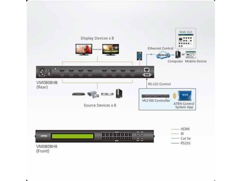 Матричный коммутатор ATEN 8 x 8 True 4K HDMI Matrix Switch