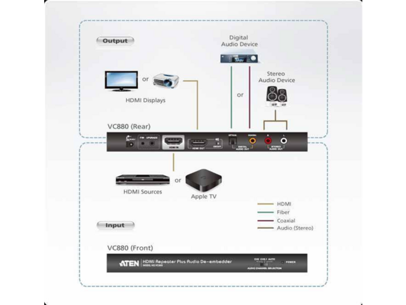 Повторитель с извлекателем звука ATEN HDMI REPEATER PLUS AUDIO DE-EMBEDDER