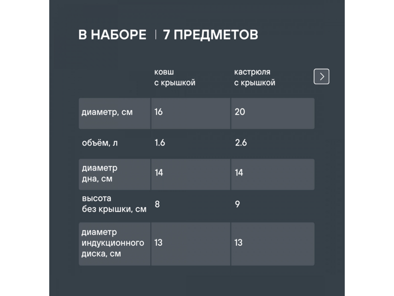 Набор посуды Rondell Arcane RDA-1858 7 предметов