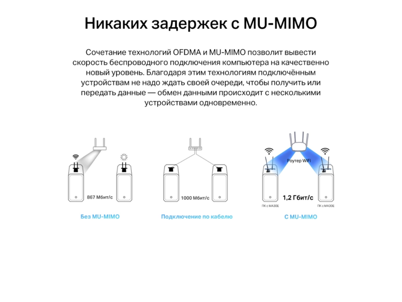 Сетевой адаптер Wi-Fi + Bluetooth Mercusys MA30E AC1200 PCI Express (ант.внеш.несъем.) 2ант.