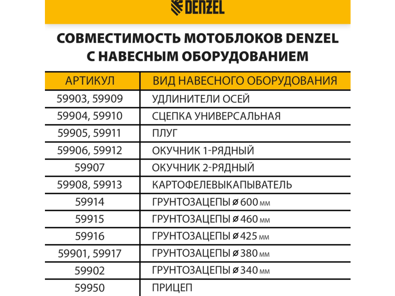 Мотоблок Denzel DPT-670S-PRO бензиновый 7л.с. (56446)