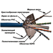 Кабель информационный Lanmaster LAN-6EFTP-BL кат.6 SF/UTP общий экран в оплётке 4X2X24AWG PVC внутренний 305м синий