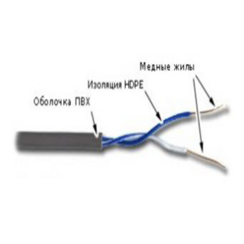 Кабель информационный Lanmaster TWT-5EUTP1-GY кат.5е U/UTP не экранированный 1X2 PVC внутренний 305м серый