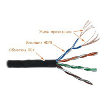 Кабель информационный Lanmaster LAN-5EUTP-PT-RD кат.5е U/UTP не экранированный 4X2X24AWG PVC внутренний 305м красный