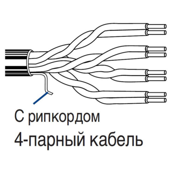 Кабель информационный Belden 1583E.00U305 кат.5е U/UTP не экранированный 4X2X24AWG PVC универсальный 305м серый